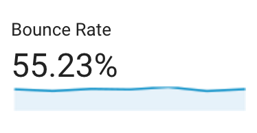 Bounce Rate