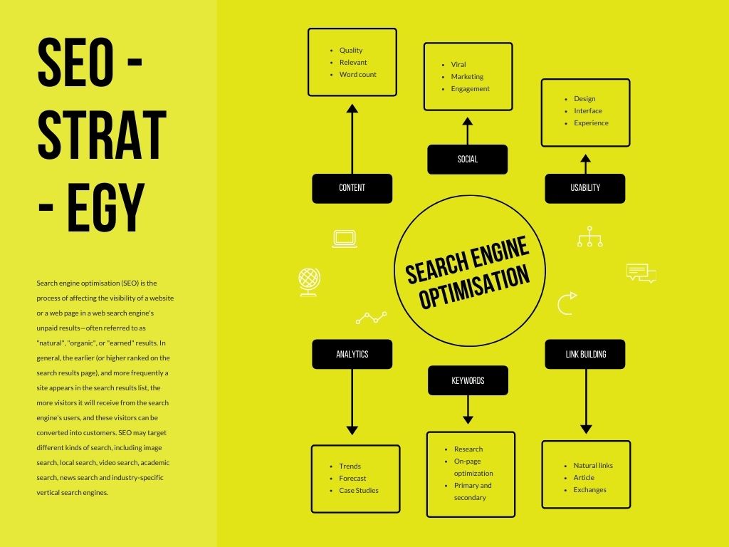 All in One SEO Strategy Infographics