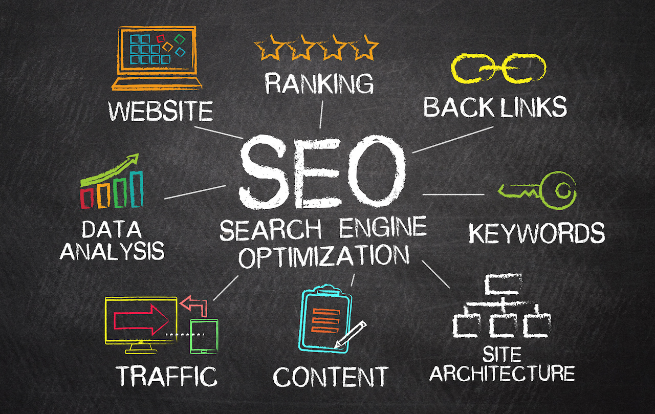 SEO Guide